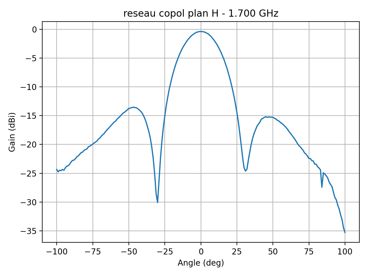 reseau_copol_plan_H_020_000.png