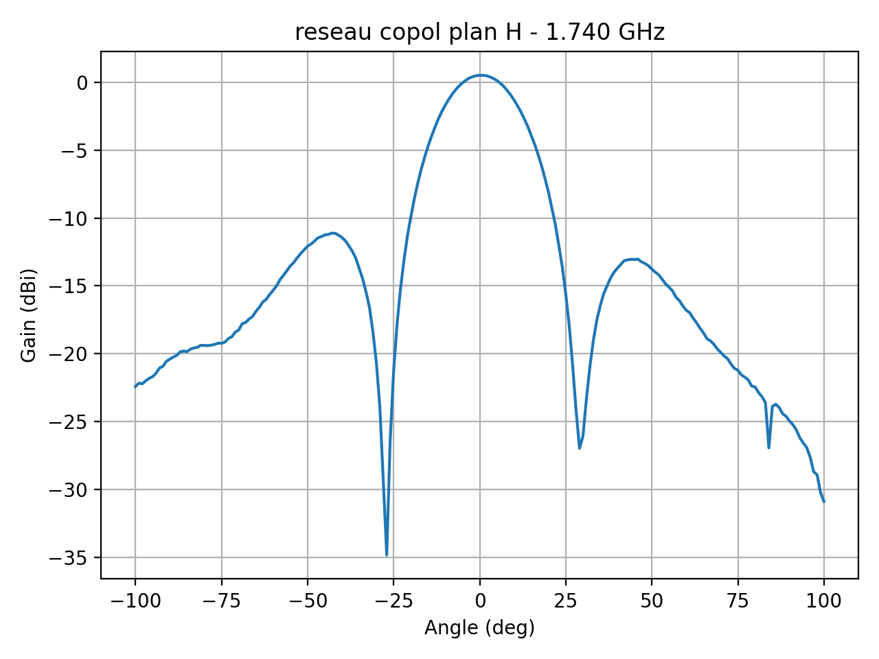 reseau_copol_plan_H_024_000.png