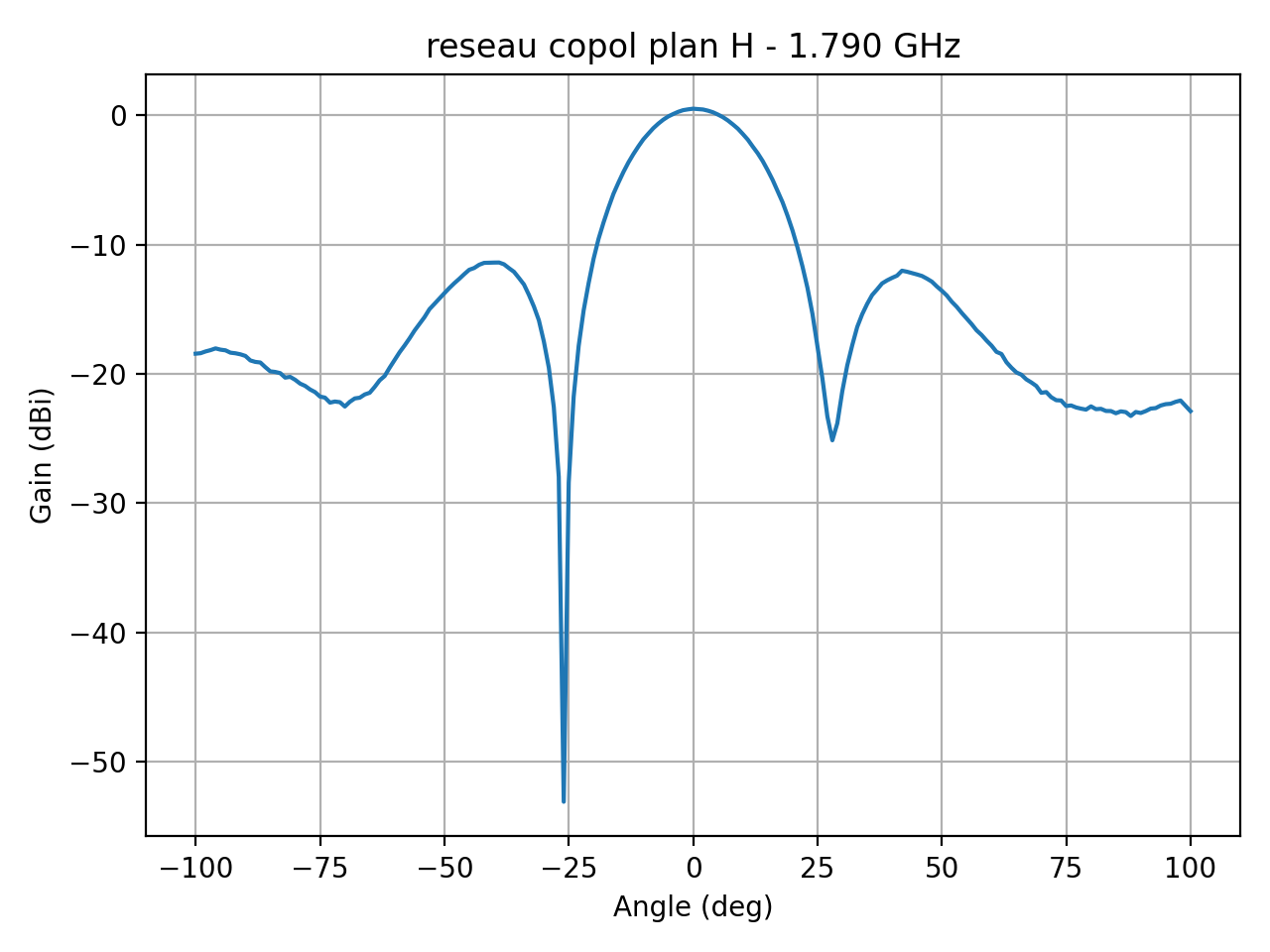 reseau_copol_plan_H_029_000.png