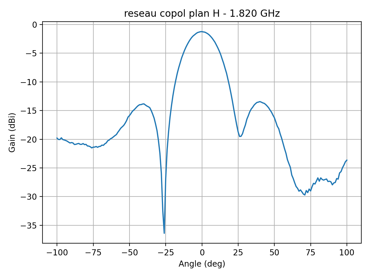 reseau_copol_plan_H_032_000.png