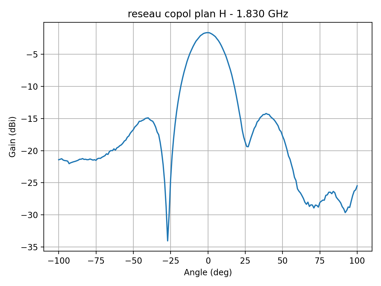 reseau_copol_plan_H_033_000.png