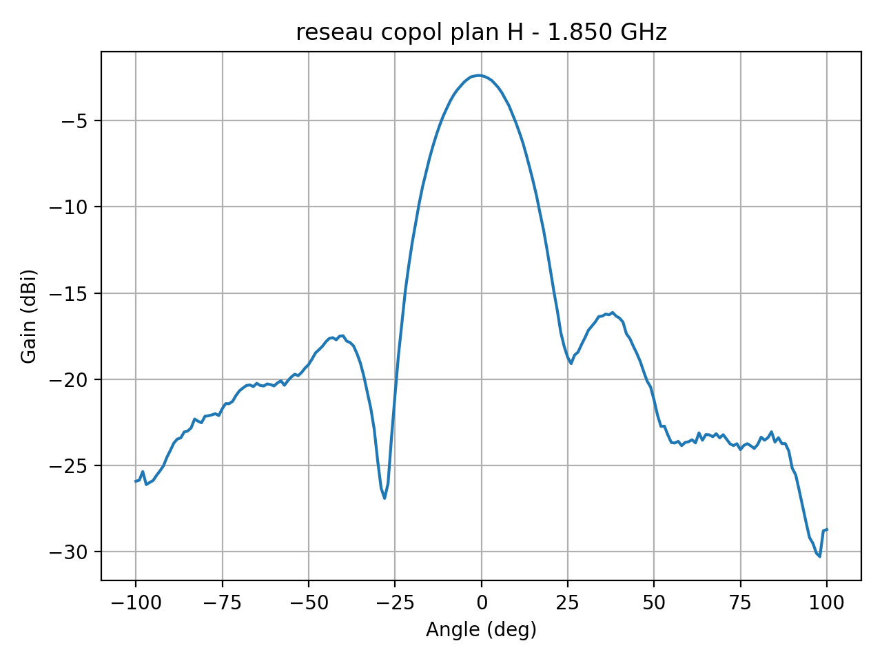 reseau_copol_plan_H_035_000.png