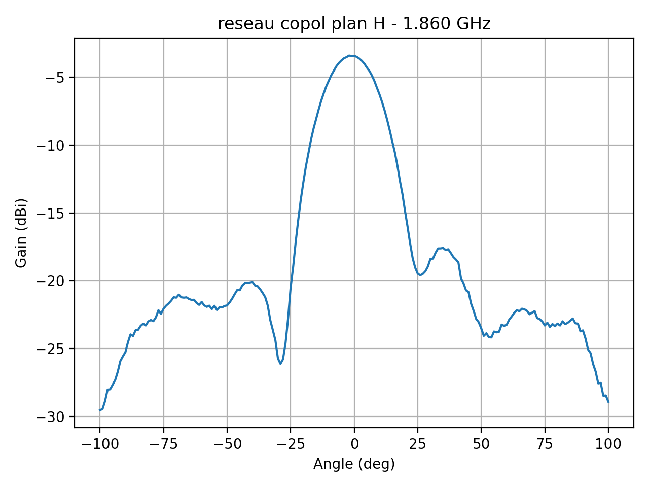 reseau_copol_plan_H_036_000.png