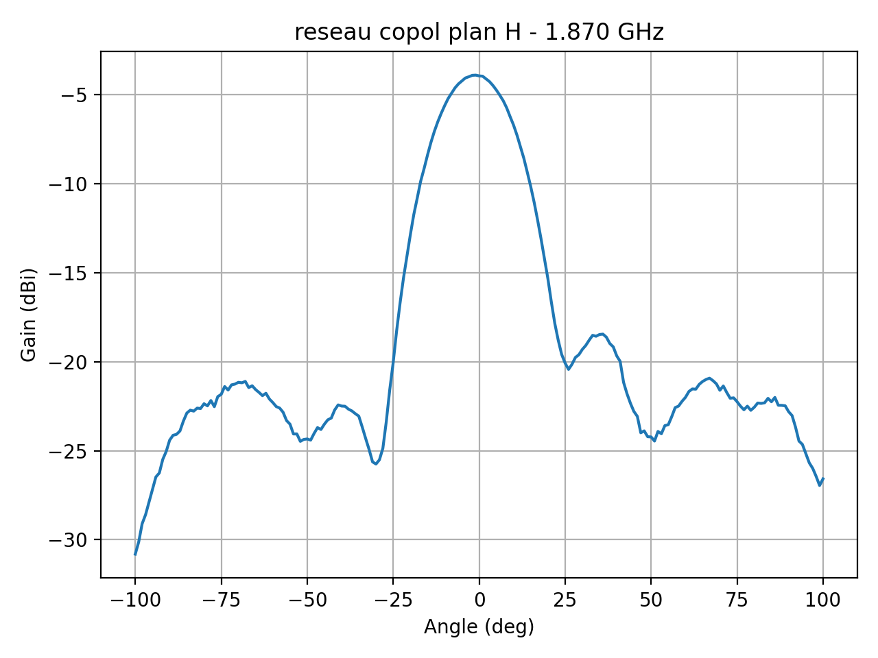 reseau_copol_plan_H_037_000.png