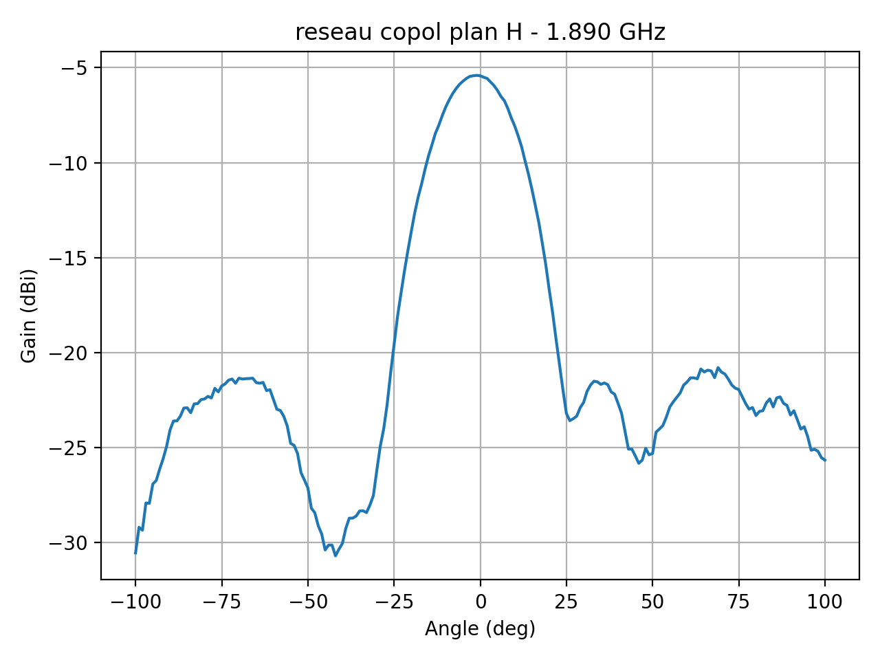 reseau_copol_plan_H_039_000.png