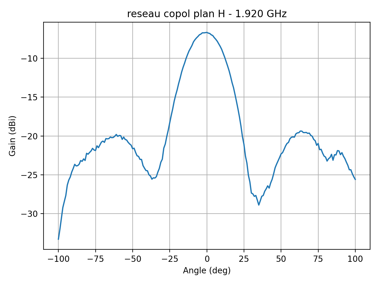 reseau_copol_plan_H_042_000.png