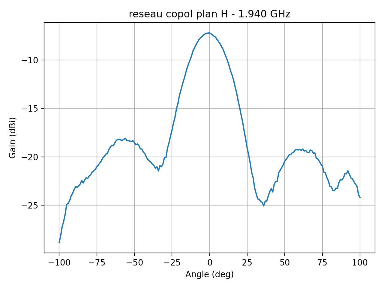 reseau_copol_plan_H_044_000.png