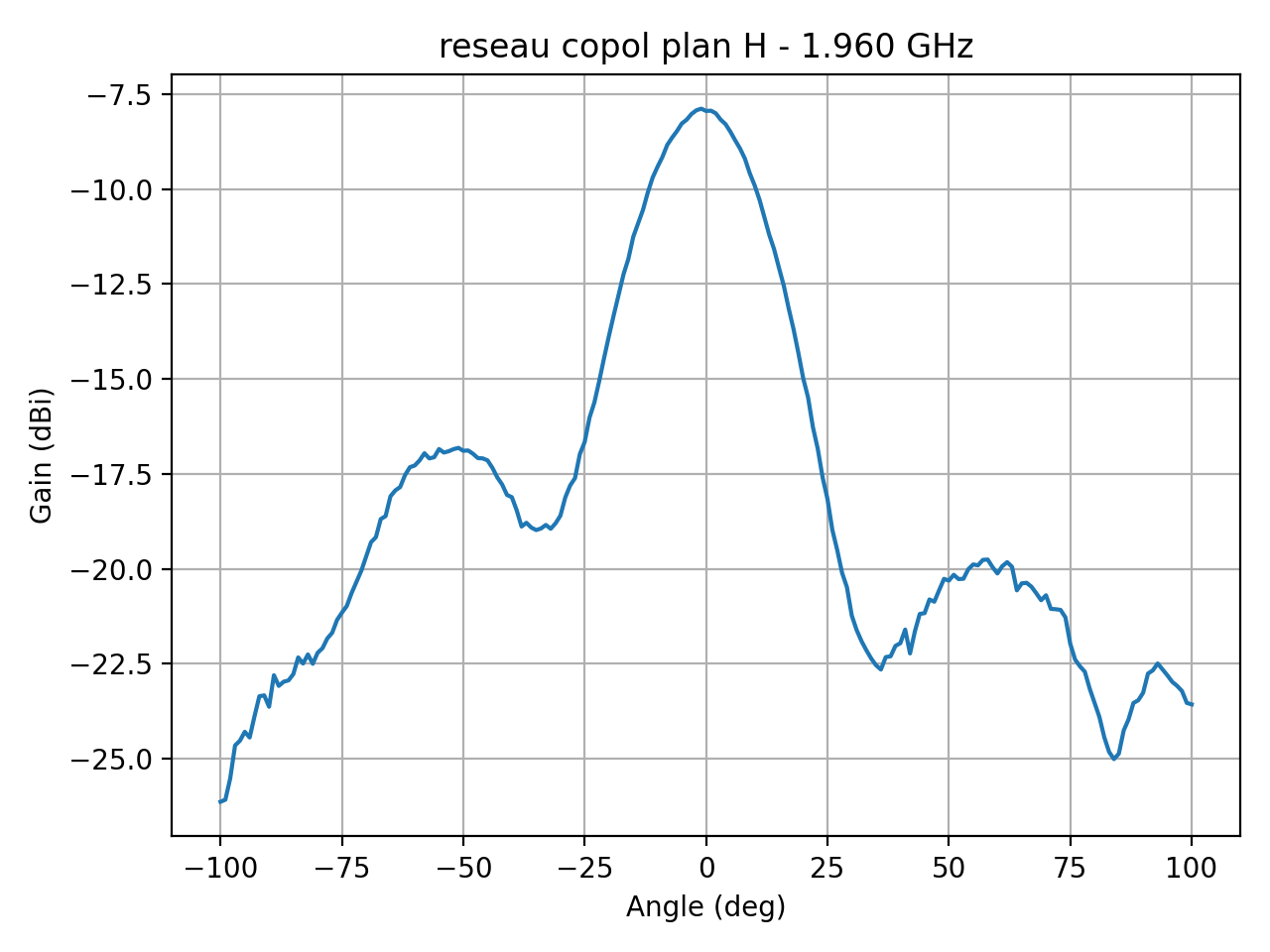 reseau_copol_plan_H_046_000.png