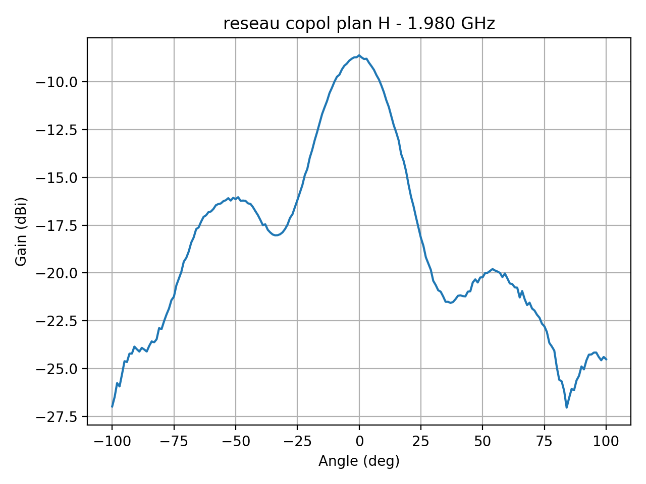reseau_copol_plan_H_048_000.png