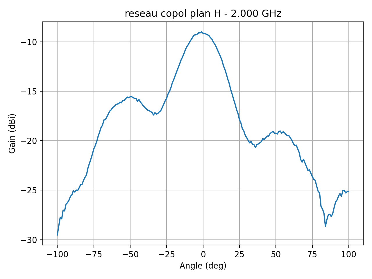 reseau_copol_plan_H_050_000.png