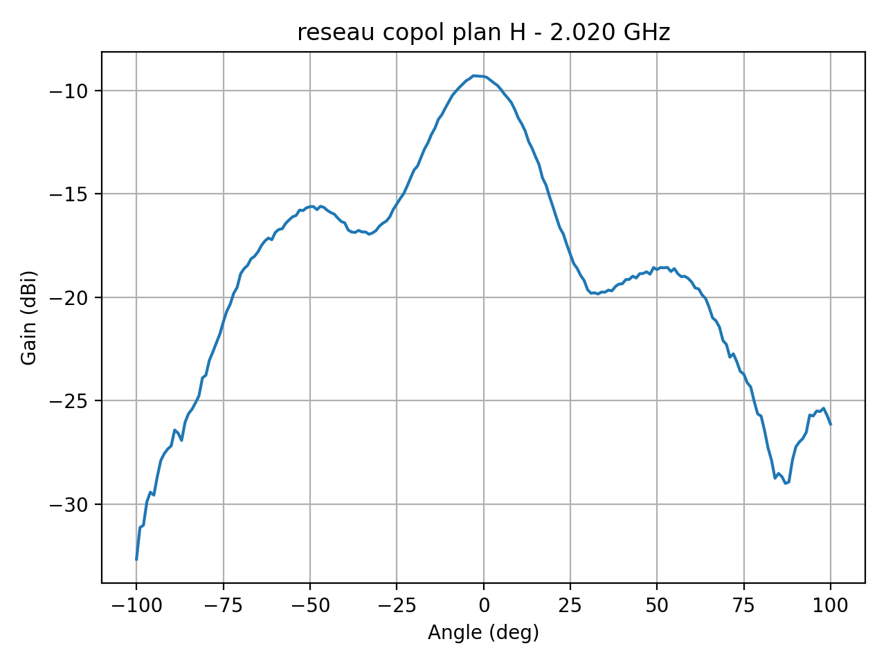 reseau_copol_plan_H_052_000.png