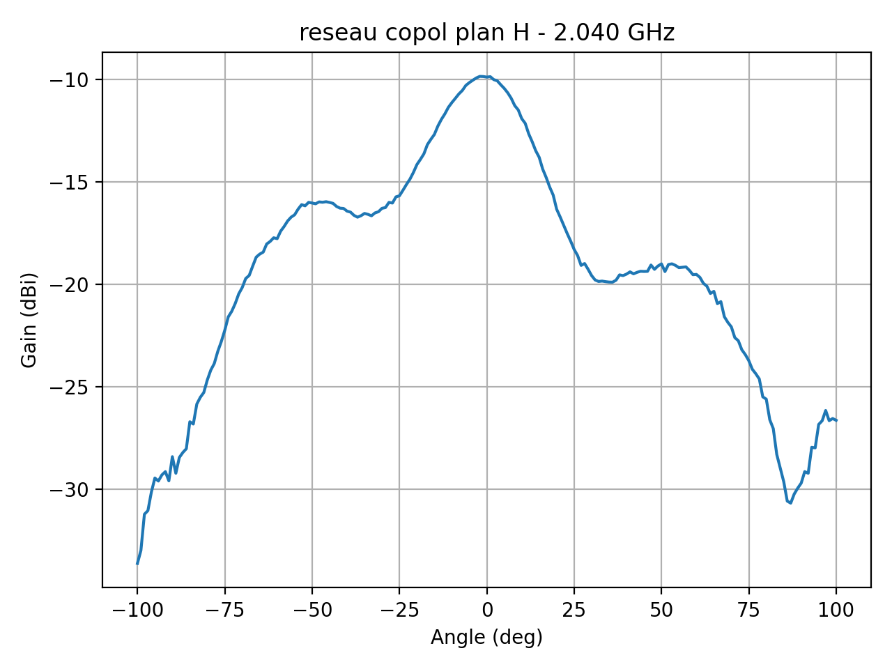 reseau_copol_plan_H_054_000.png