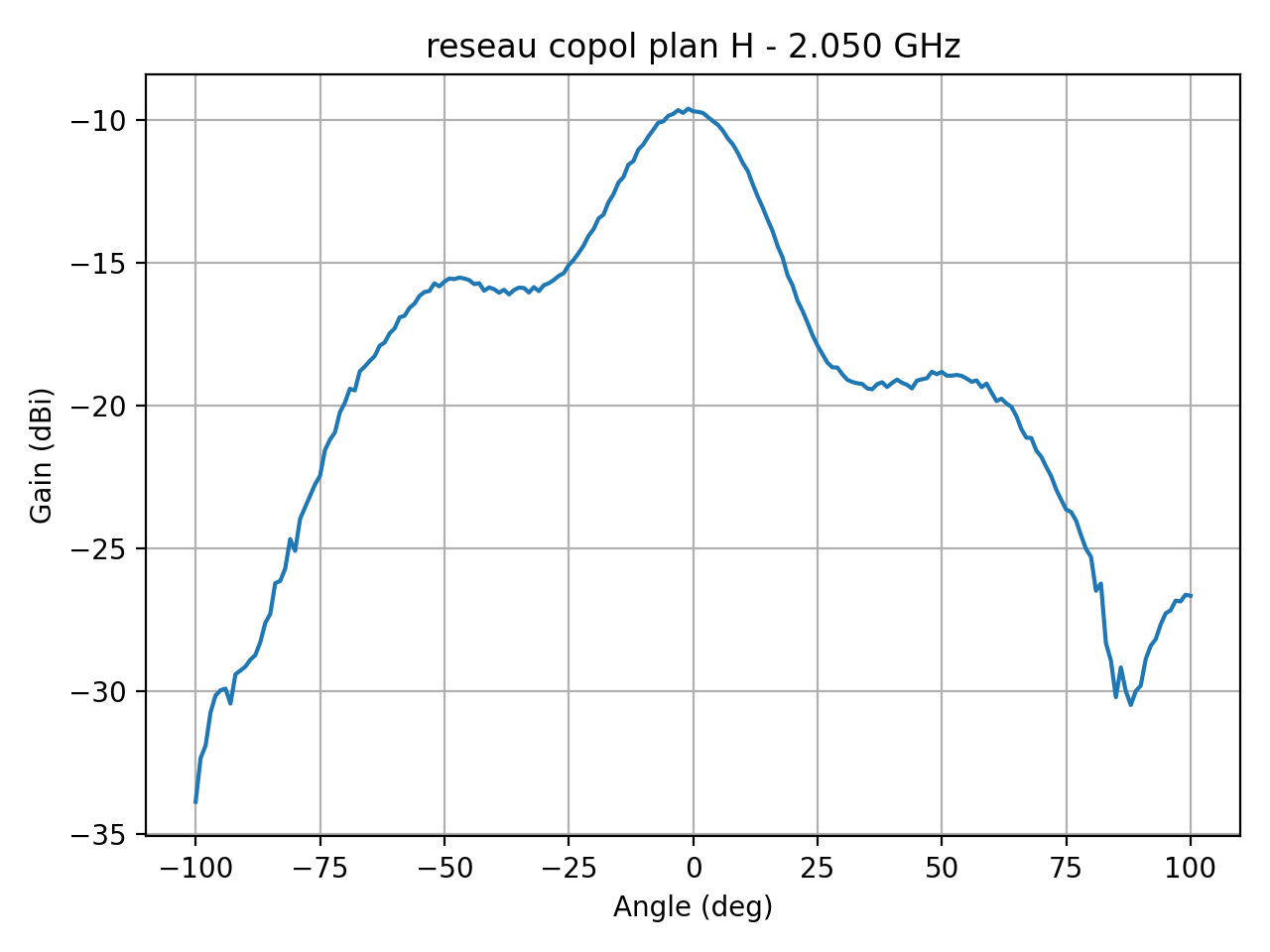 reseau_copol_plan_H_055_000.png