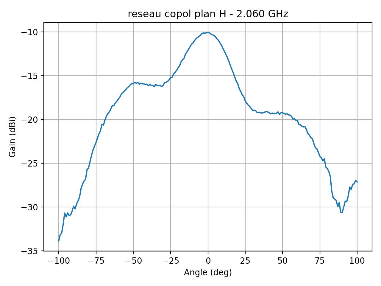 reseau_copol_plan_H_056_000.png