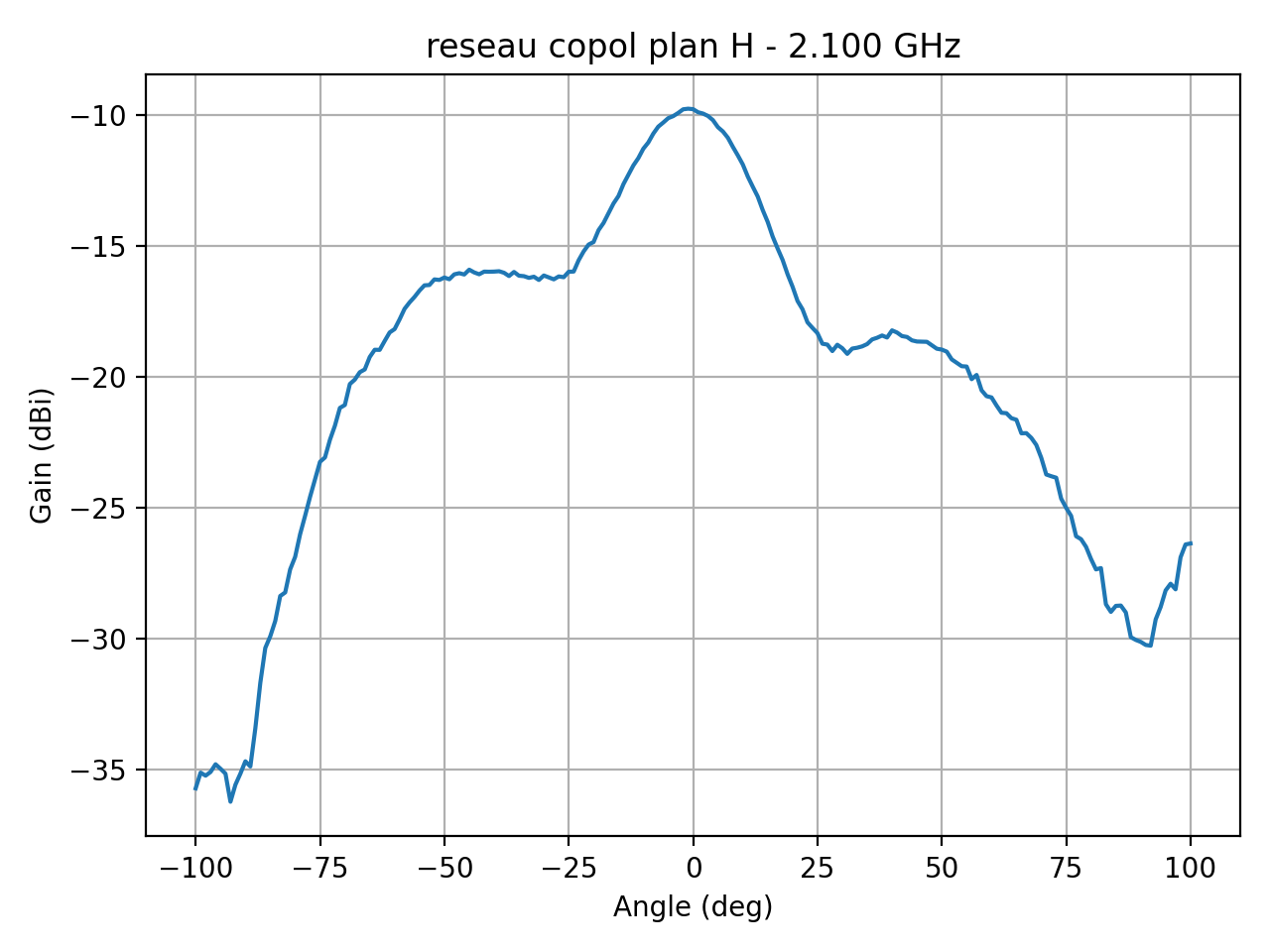 reseau_copol_plan_H_060_000.png