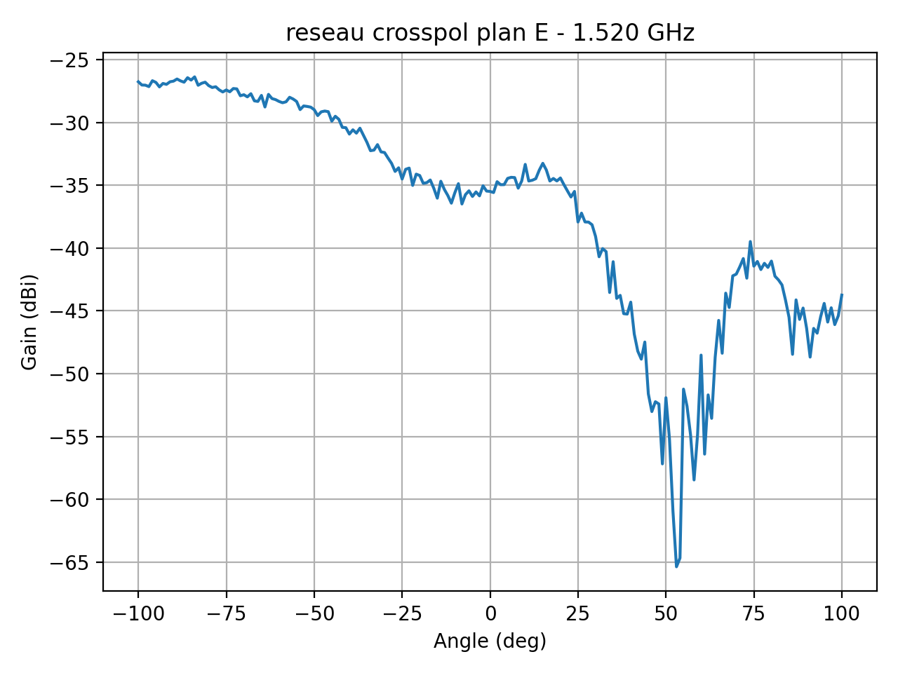 reseau_crosspol_plan_E_002_000.png