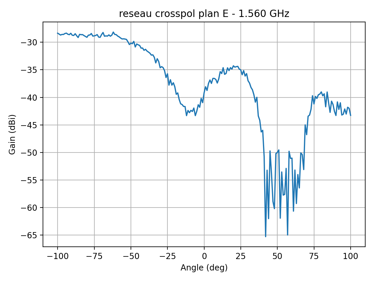 reseau_crosspol_plan_E_006_000.png