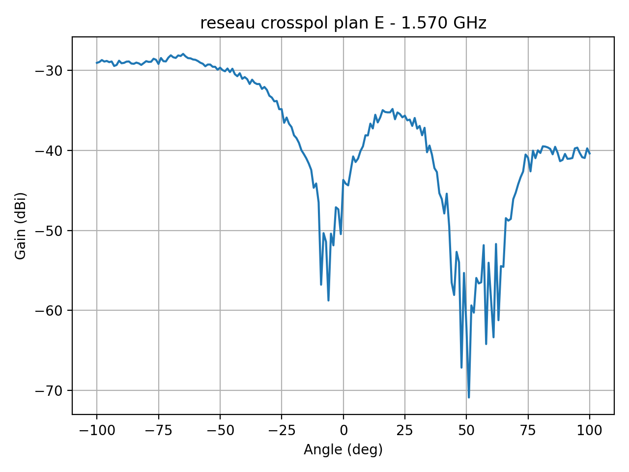 reseau_crosspol_plan_E_007_000.png