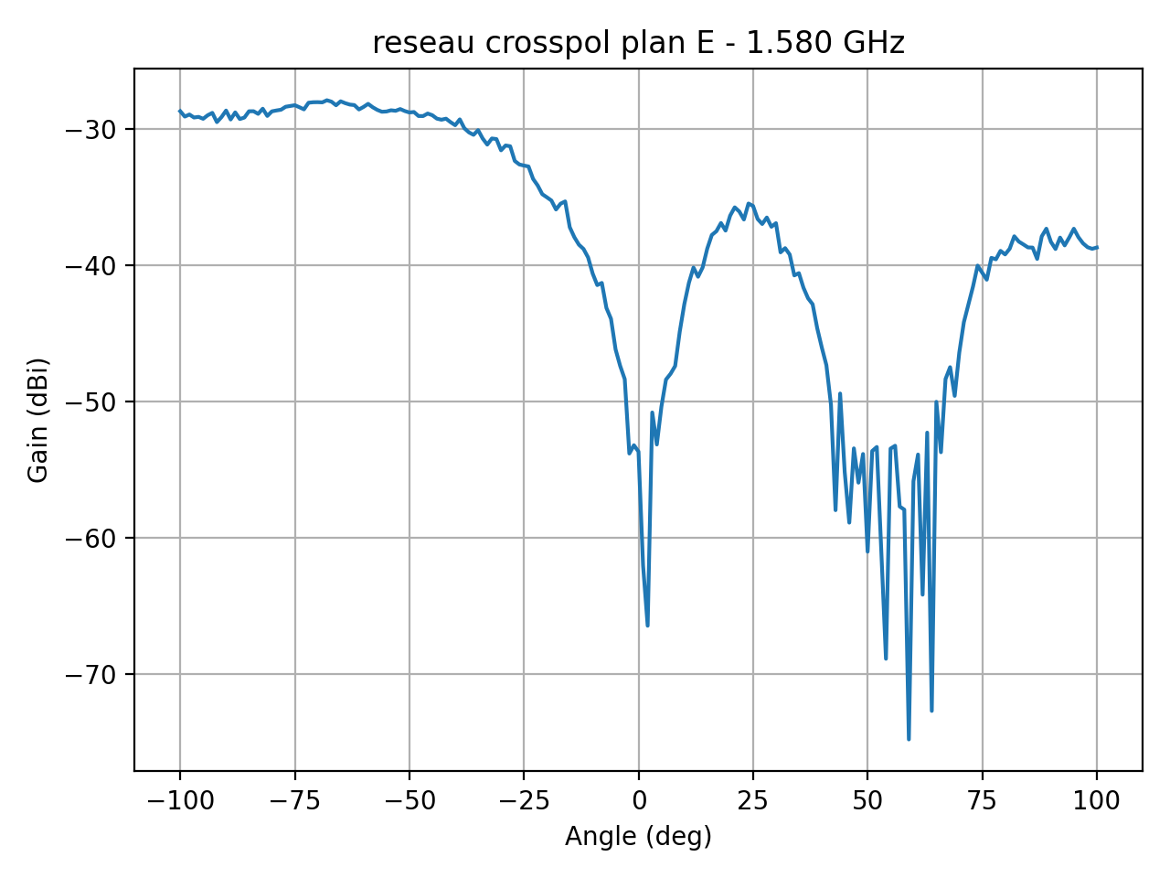 reseau_crosspol_plan_E_008_000.png