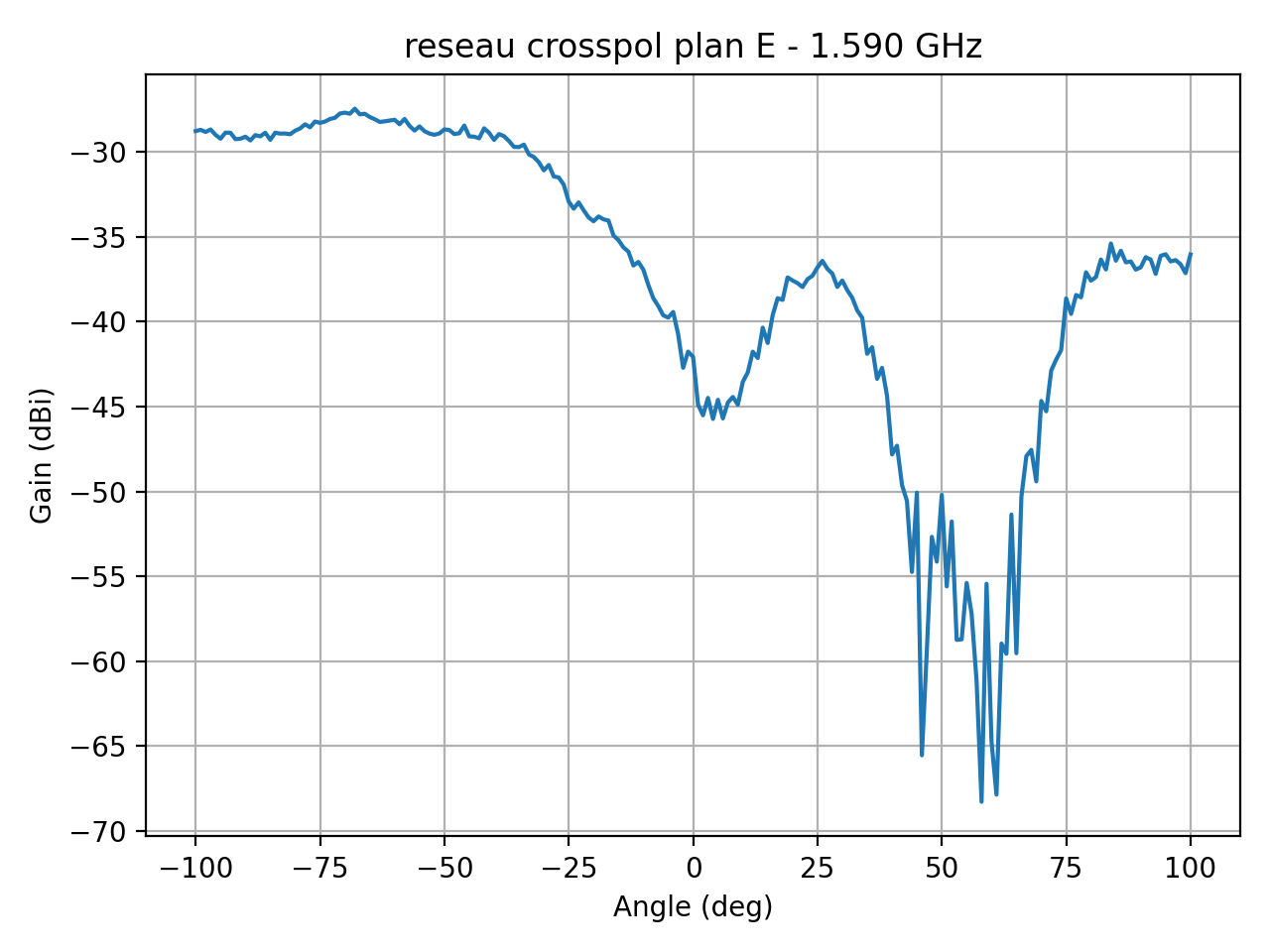 reseau_crosspol_plan_E_009_000.png