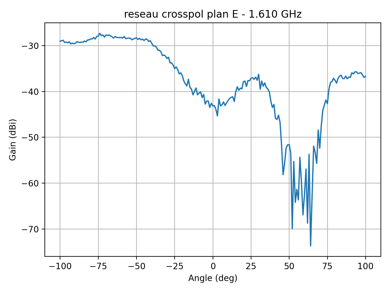 reseau_crosspol_plan_E_011_000.png