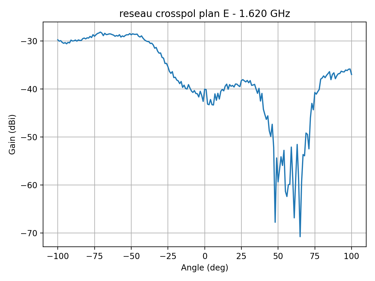 reseau_crosspol_plan_E_012_000.png