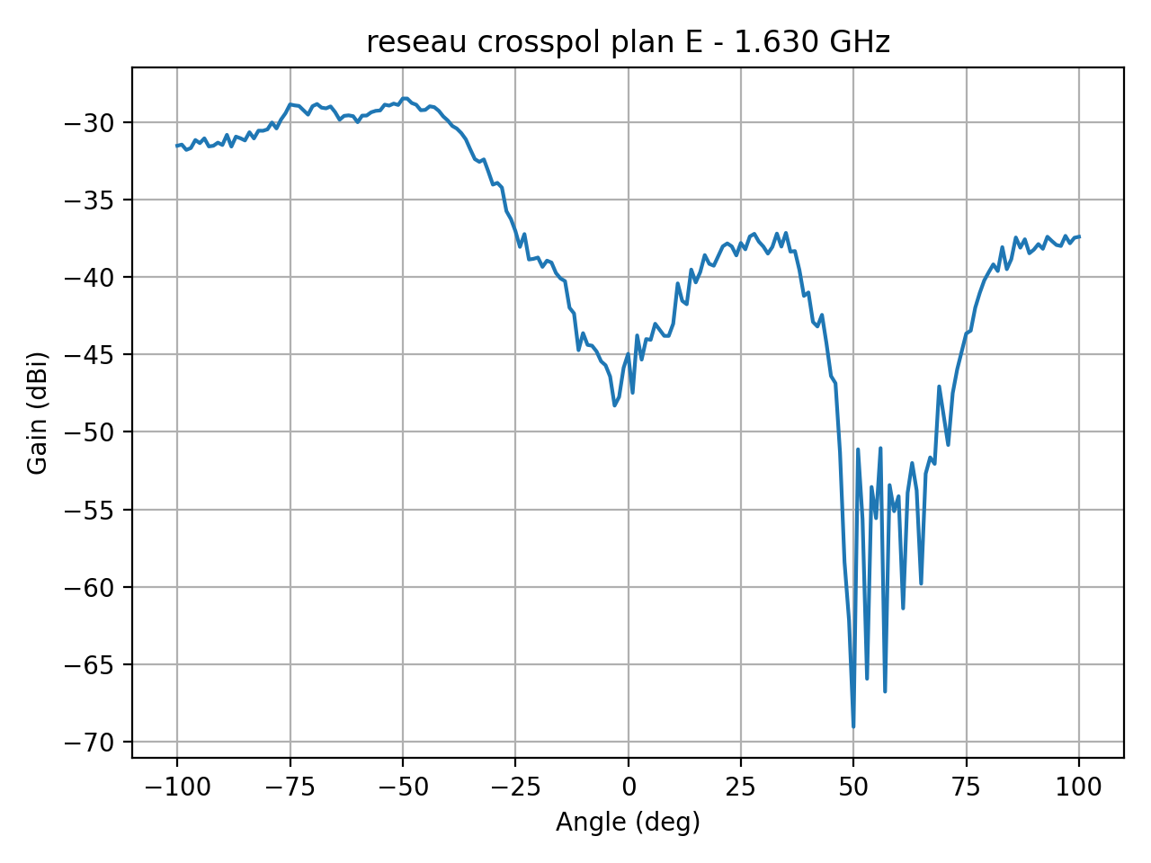 reseau_crosspol_plan_E_013_000.png