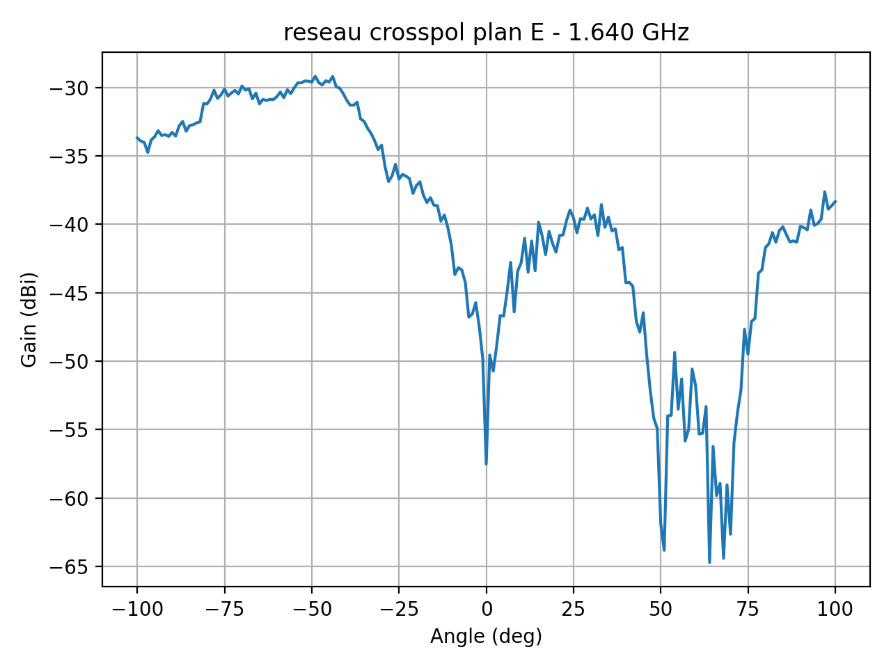 reseau_crosspol_plan_E_014_000.png