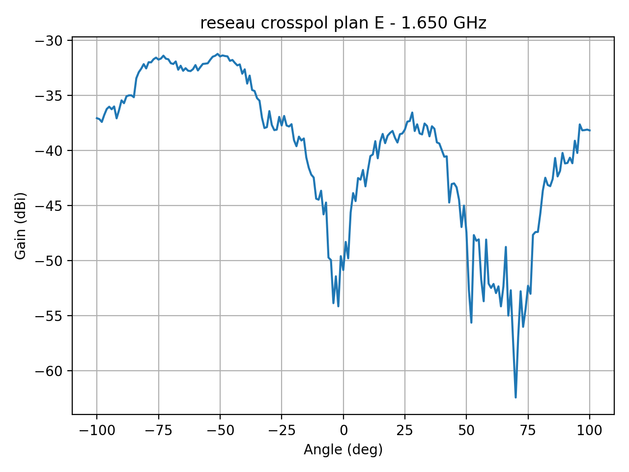 reseau_crosspol_plan_E_015_000.png