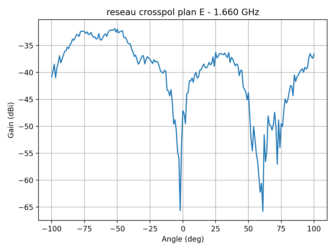 reseau_crosspol_plan_E_016_000.png