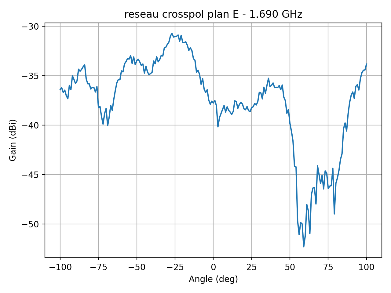 reseau_crosspol_plan_E_019_000.png