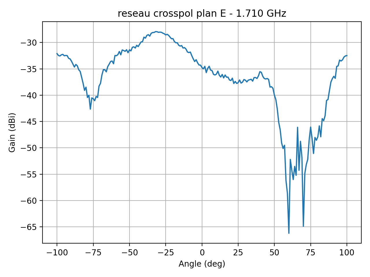 reseau_crosspol_plan_E_021_000.png