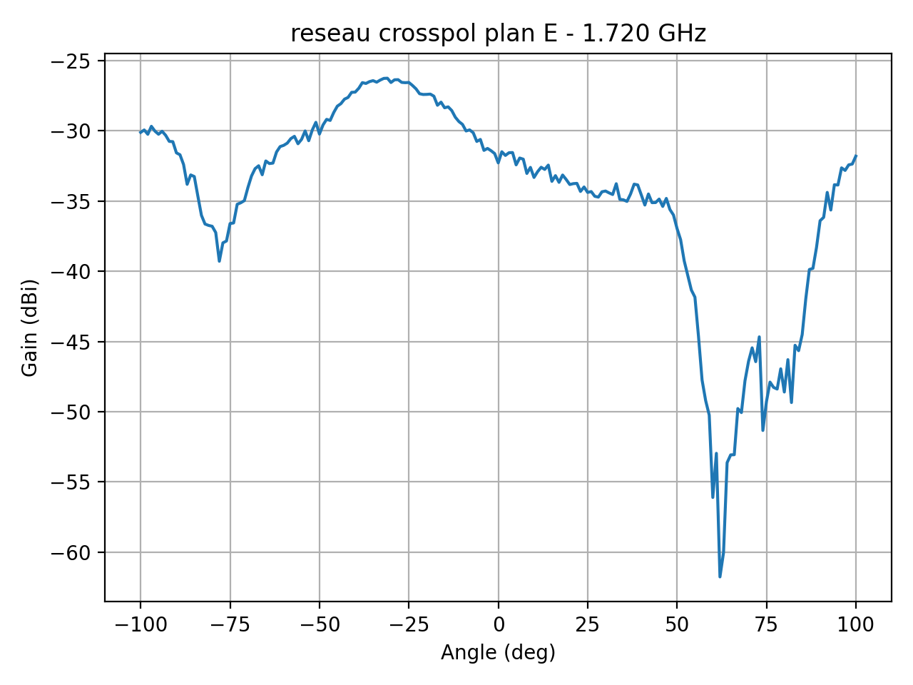 reseau_crosspol_plan_E_022_000.png
