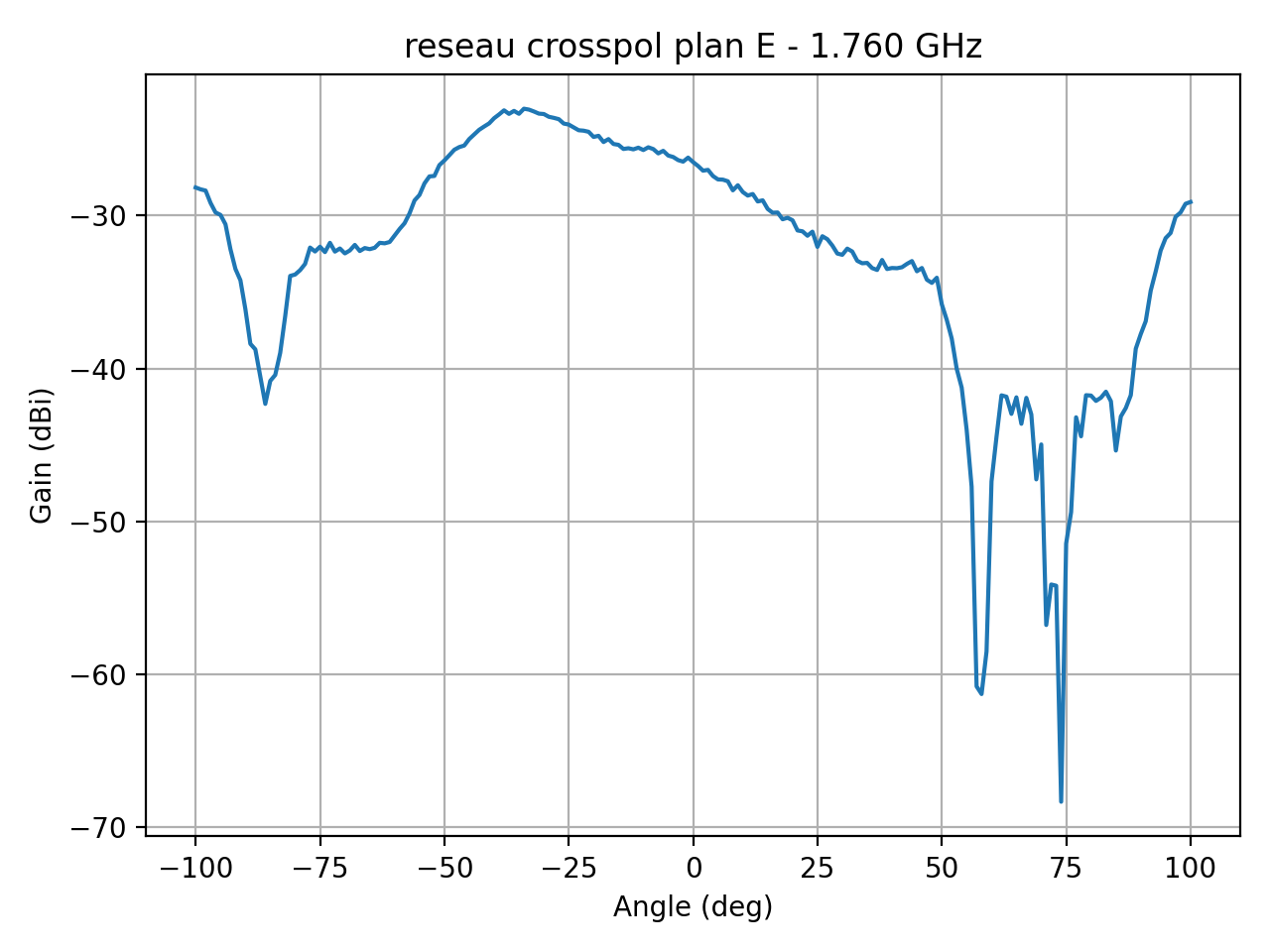 reseau_crosspol_plan_E_026_000.png