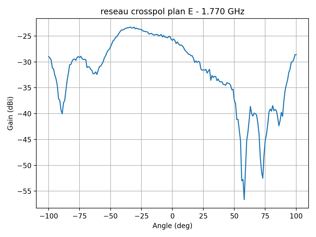 reseau_crosspol_plan_E_027_000.png