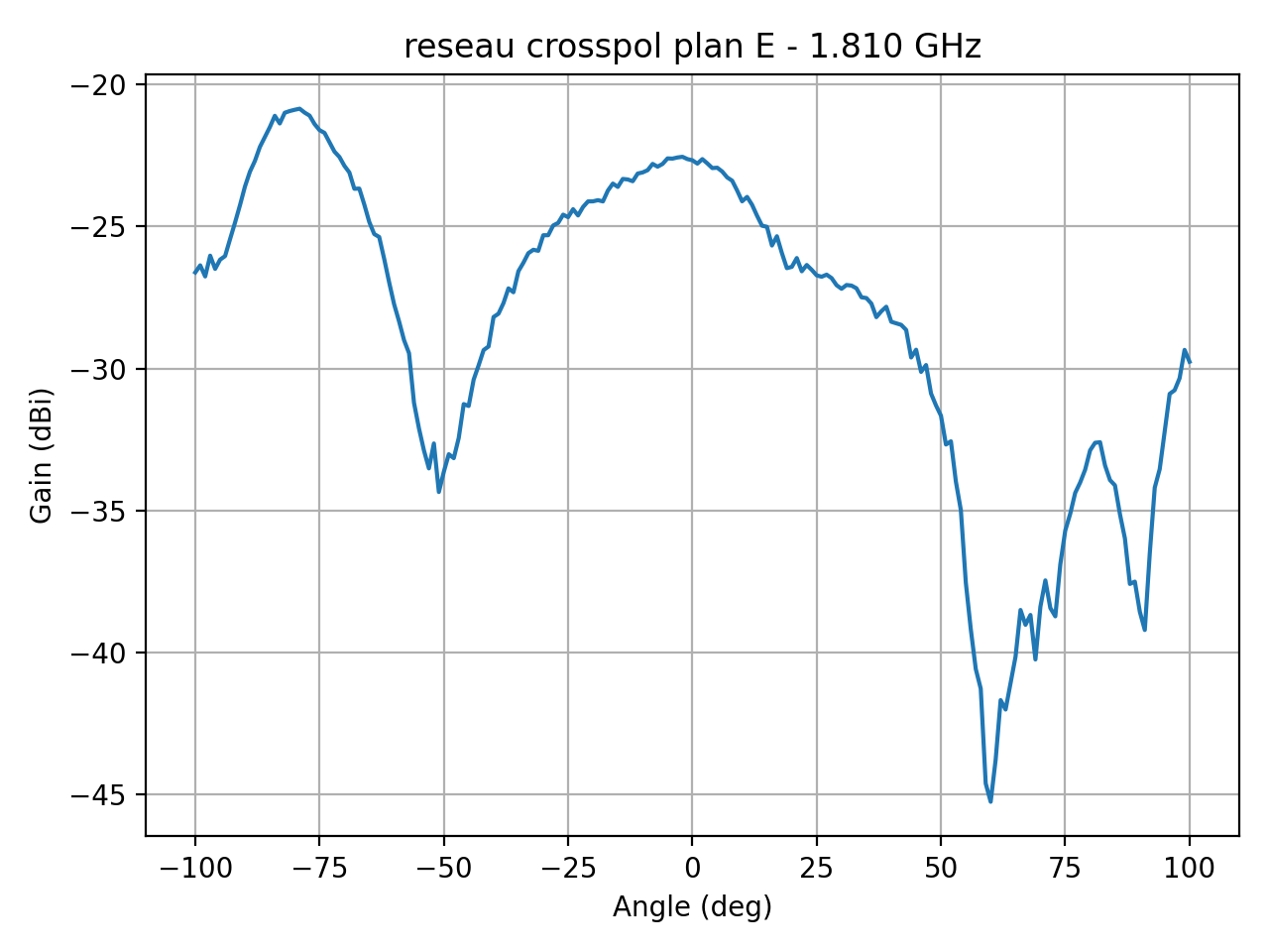 reseau_crosspol_plan_E_031_000.png