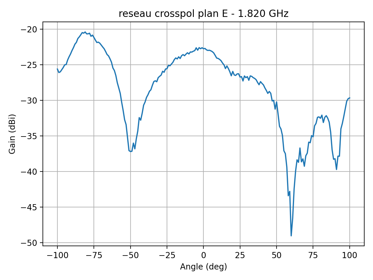 reseau_crosspol_plan_E_032_000.png
