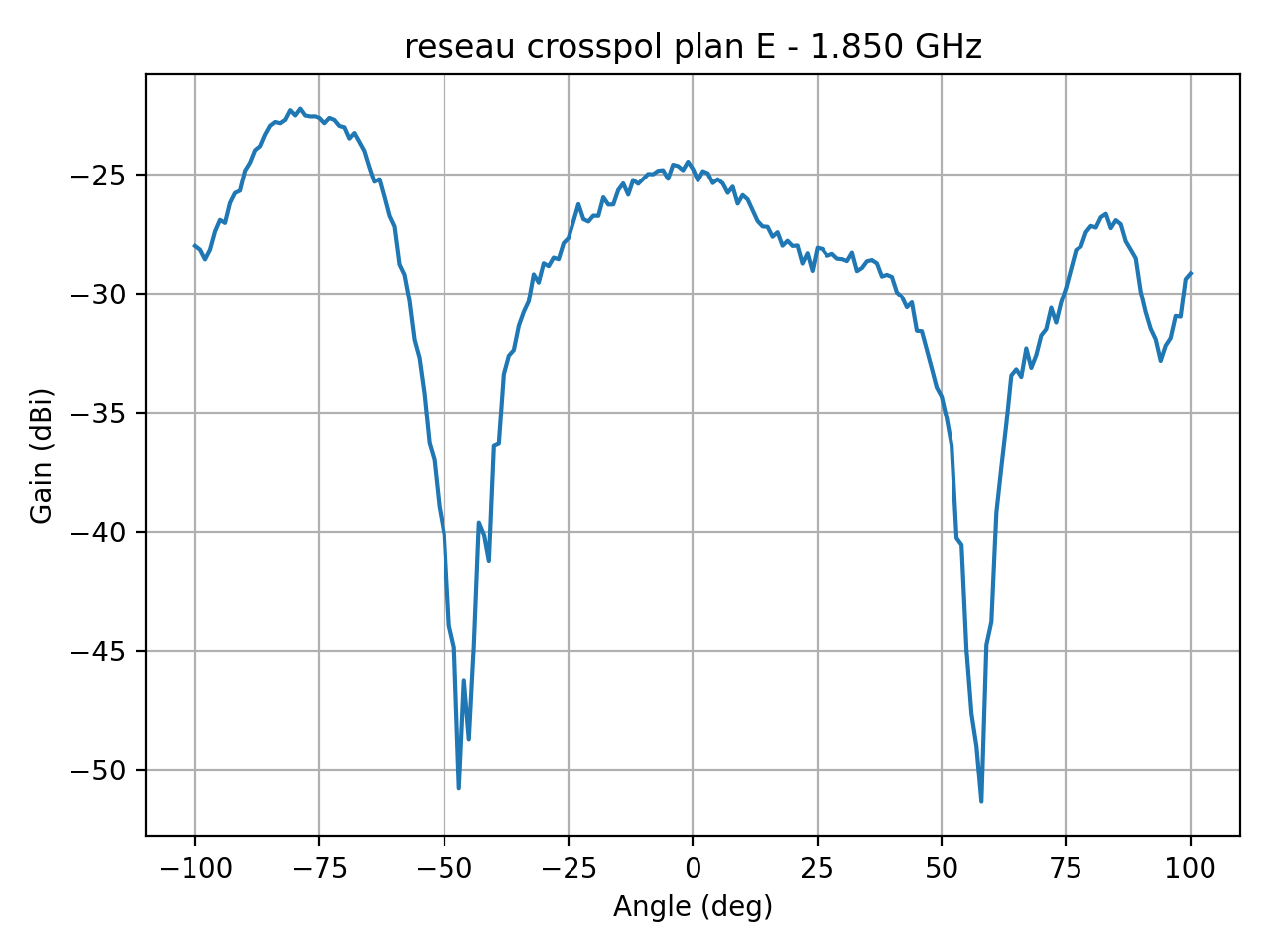 reseau_crosspol_plan_E_035_000.png