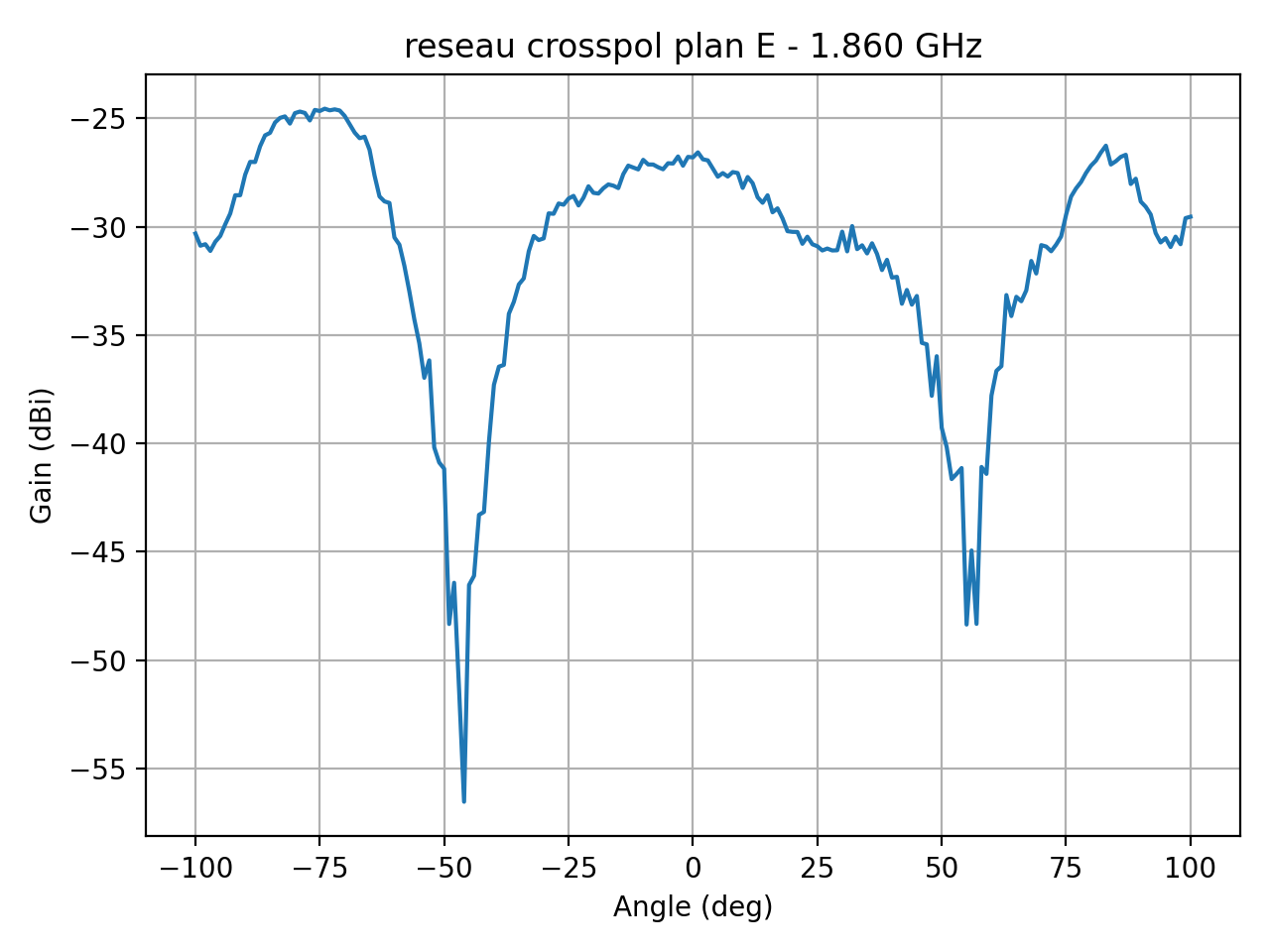 reseau_crosspol_plan_E_036_000.png