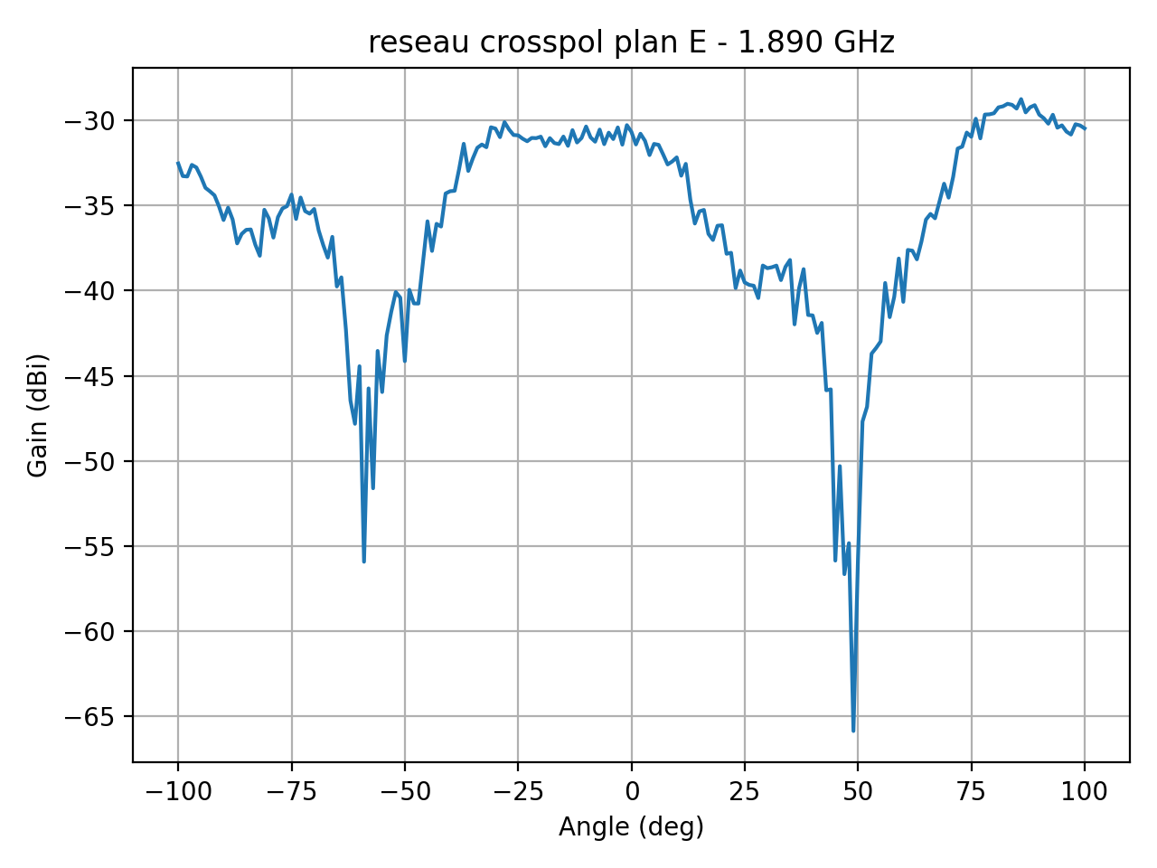 reseau_crosspol_plan_E_039_000.png