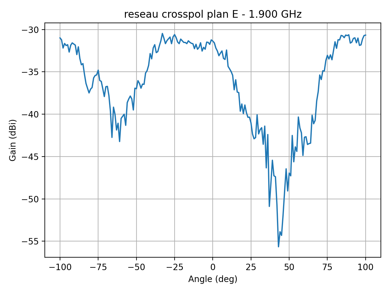 reseau_crosspol_plan_E_040_000.png