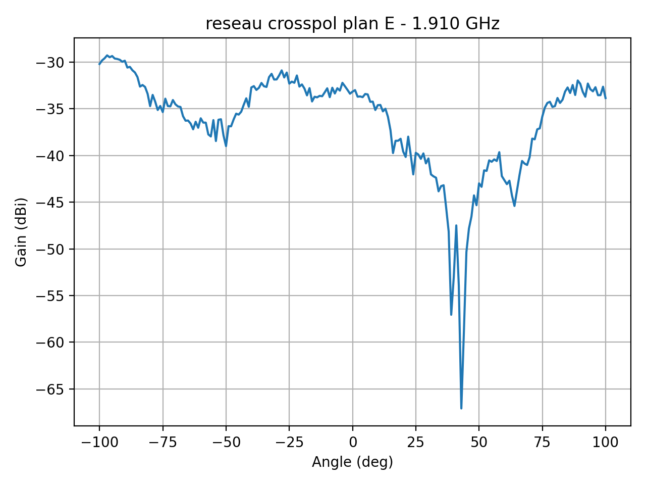 reseau_crosspol_plan_E_041_000.png