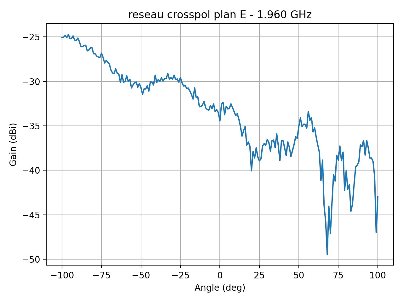 reseau_crosspol_plan_E_046_000.png