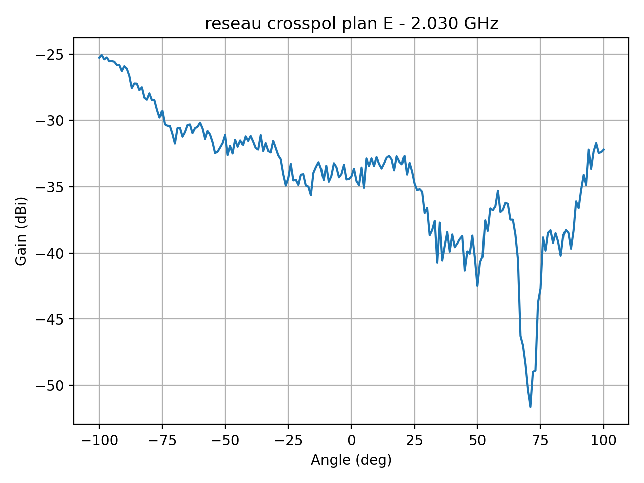 reseau_crosspol_plan_E_053_000.png
