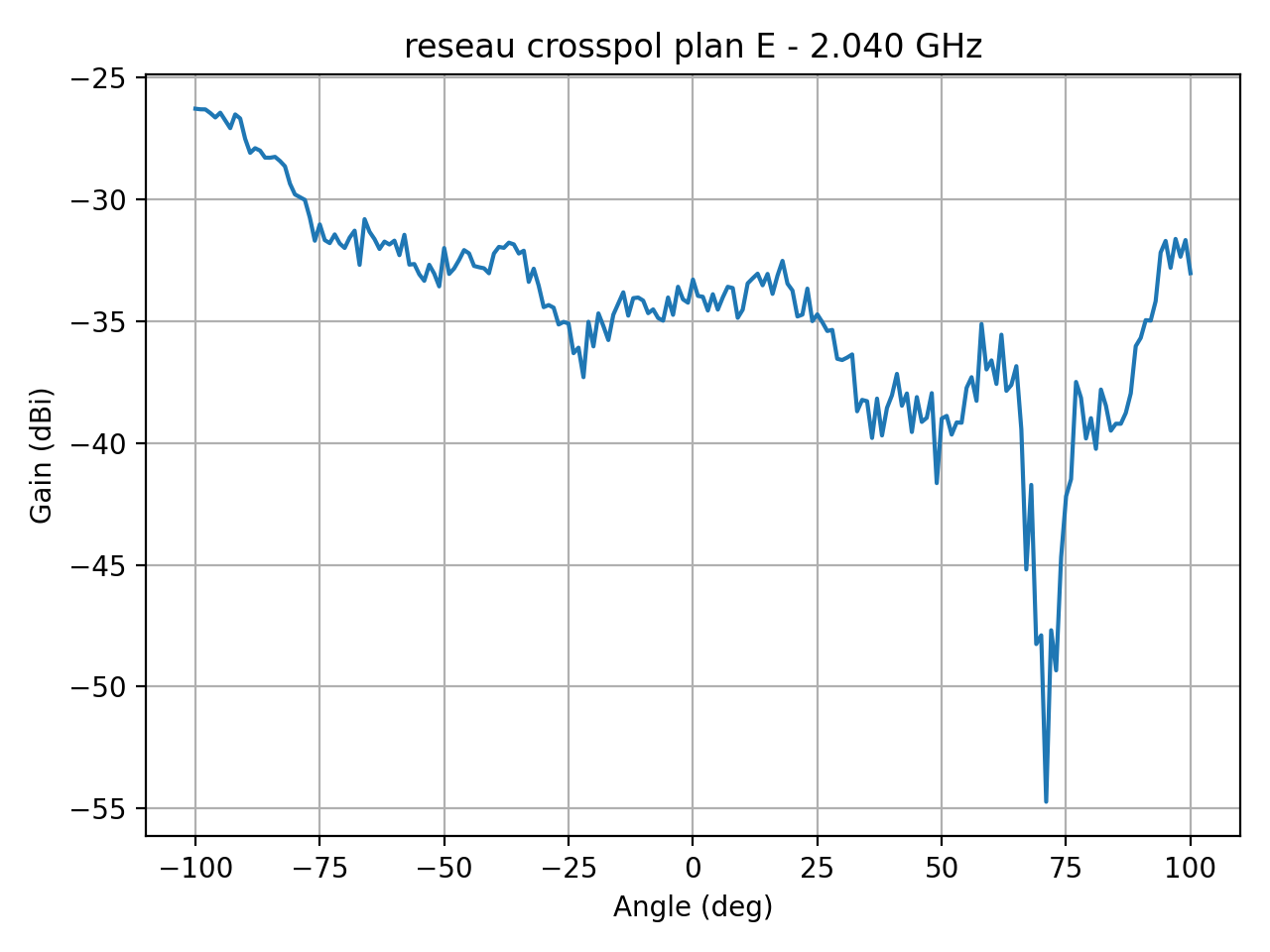 reseau_crosspol_plan_E_054_000.png