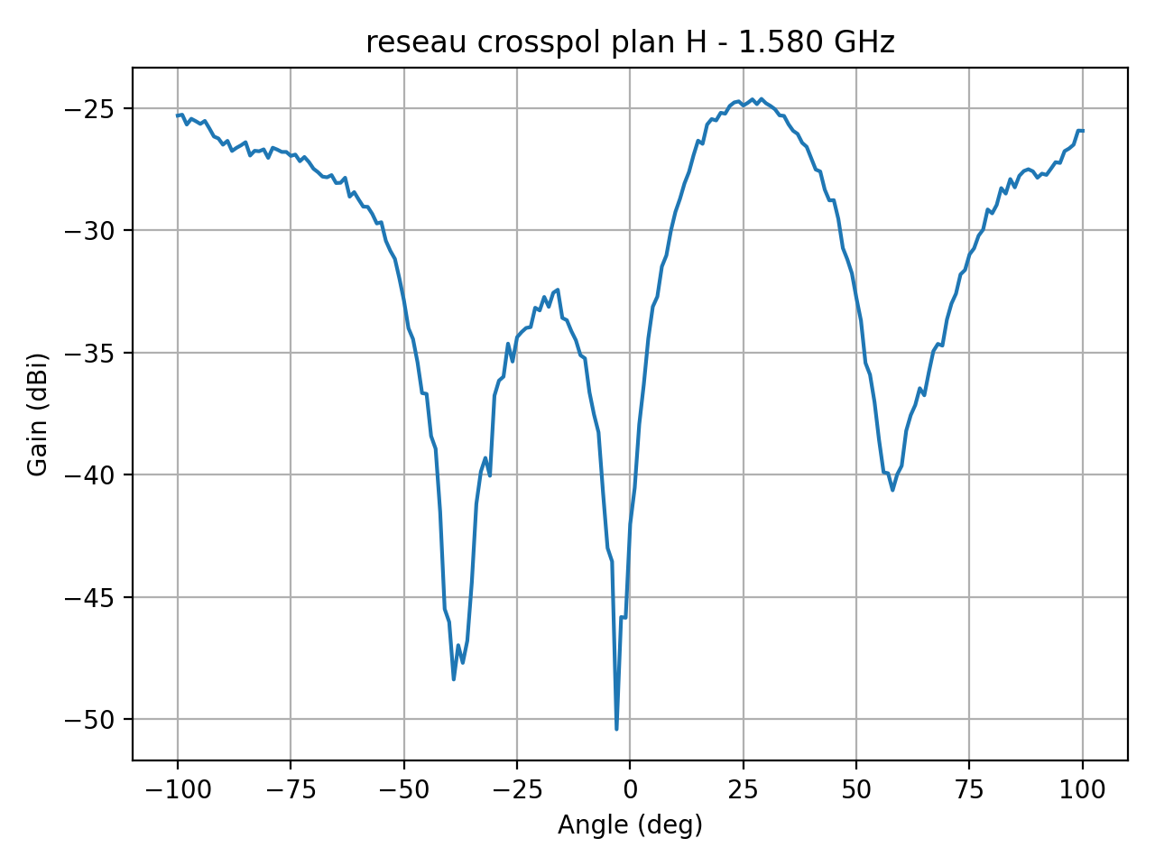 reseau_crosspol_plan_H_008_000.png