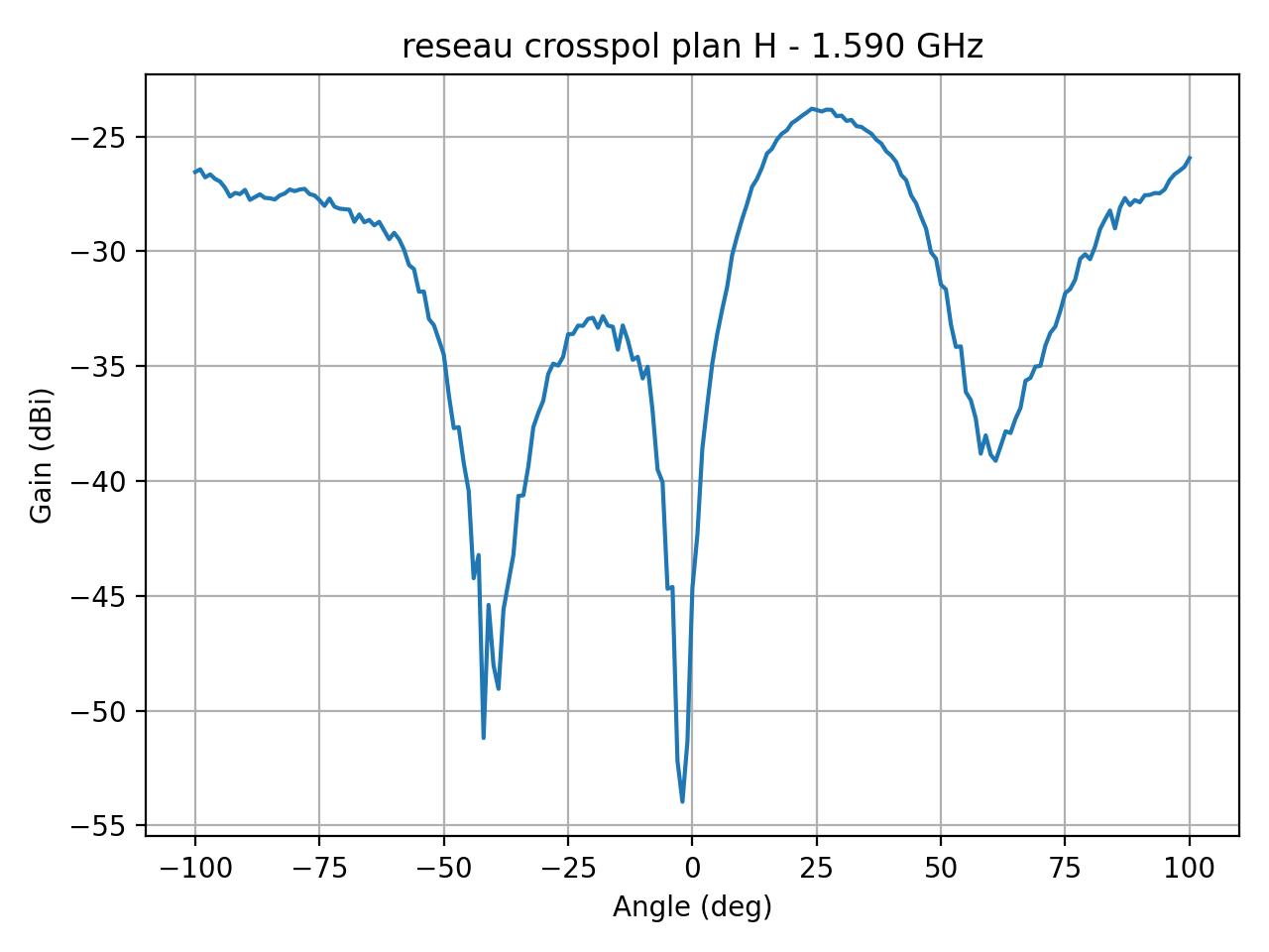 reseau_crosspol_plan_H_009_000.png