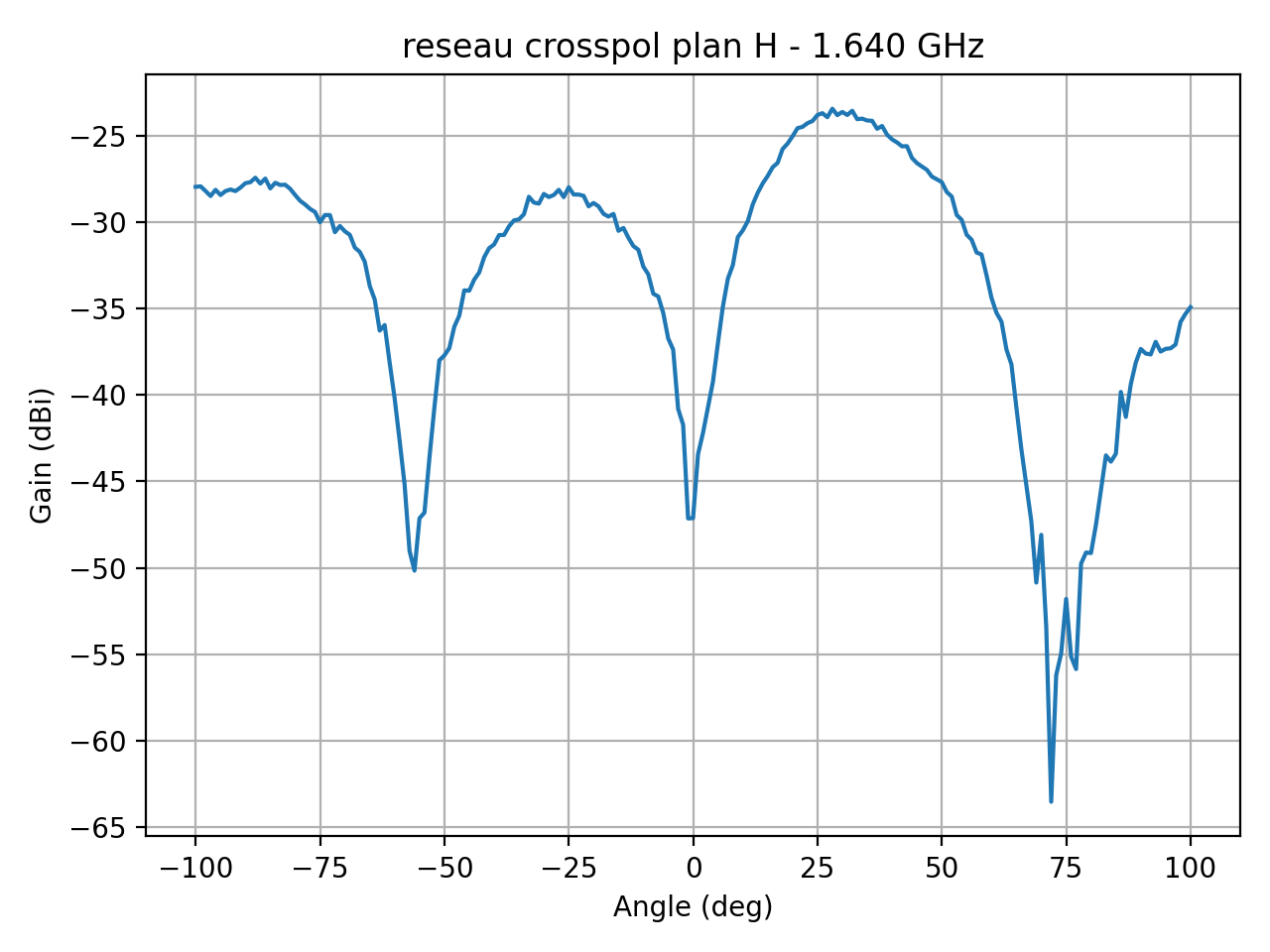 reseau_crosspol_plan_H_014_000.png