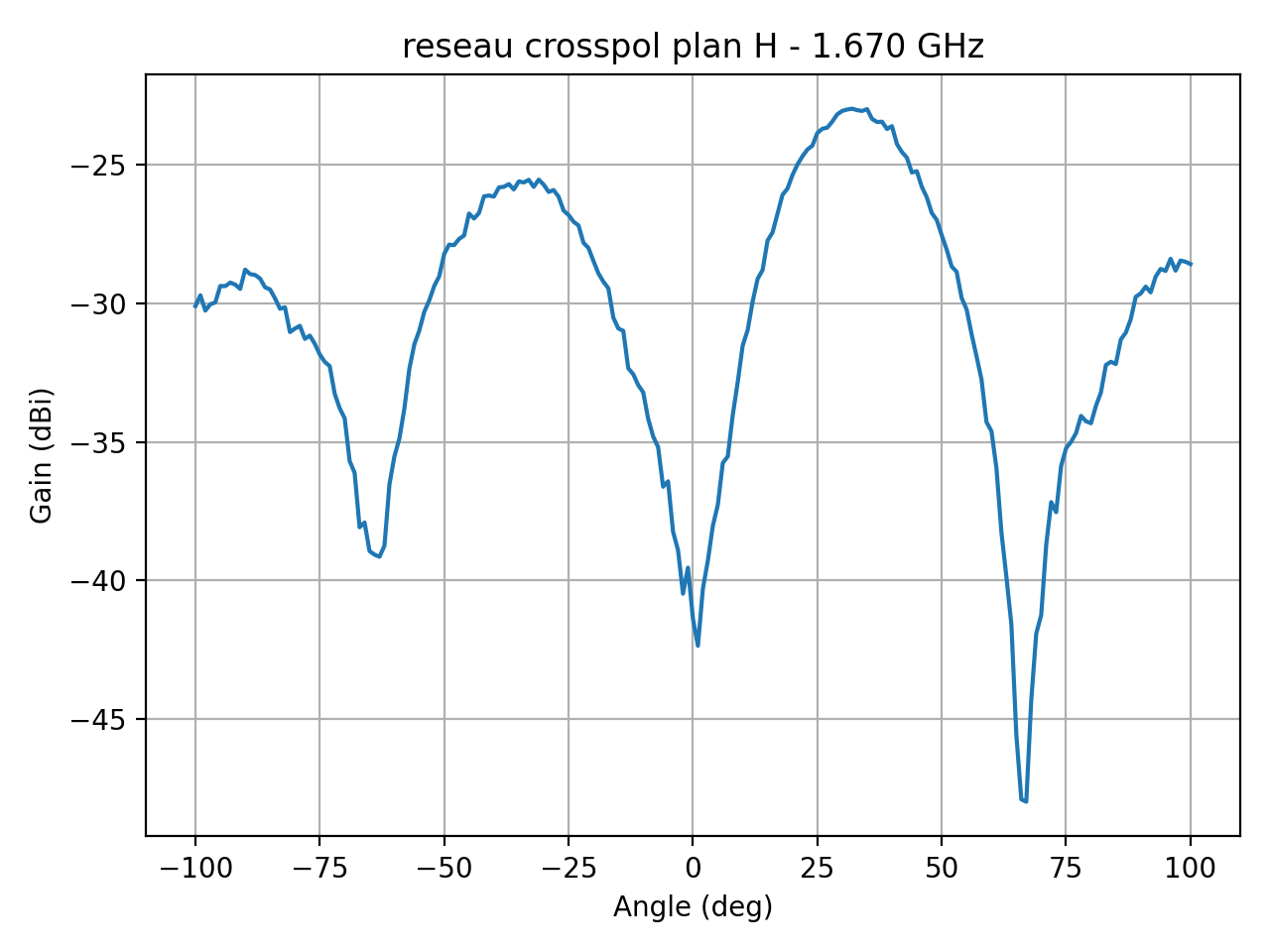 reseau_crosspol_plan_H_017_000.png