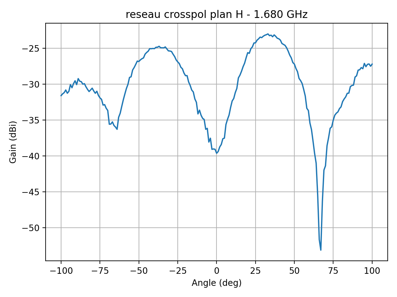 reseau_crosspol_plan_H_018_000.png